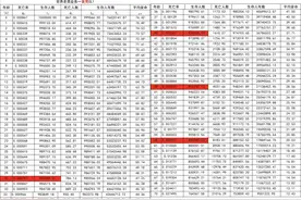 人这一生重疾、死亡、意外的概率有多少，终于有人说明白了图片