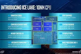 让免费的核显更好用！英特尔酷睿集成的GPU如何优化？图片