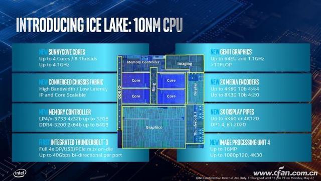 新显卡优化（让免费的核显更好用英特尔酷睿集成的GPU如何优化）