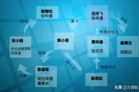 生于浙江桐庐：中国快递行业的地理标签与沉浮往事图片