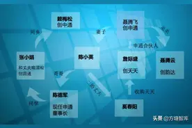 生于浙江桐庐：中国快递行业的地理标签与沉浮往事图片