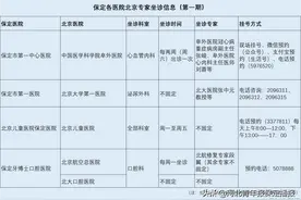 收藏！在保定这些医院就可以看北京名医！（附首期名单）图片