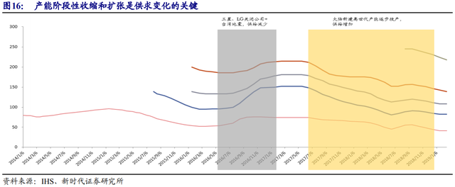 京东方是做什么的（面板显示龙头剑指全球第一）