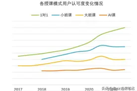 家长满意度排名前3的少儿英语机构，是名副其实还是虚有其表？图片