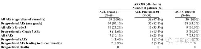 利用非天然氨基酸实现ADC 90%均一性的Ambrx Biopharma