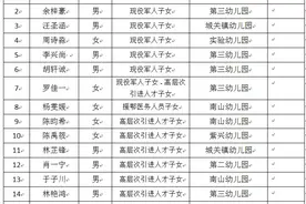 开阳县城区域公办幼儿园网上初审名单公布图片