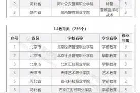 重磅，河北警院新增两个专业！图片
