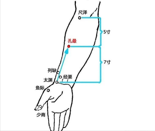 30个常见疾病特效穴位大全,超级实用的中医知识,收藏起来吧