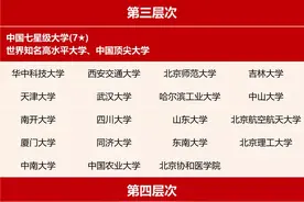 重磅！校友会将中国大学划分为7个层次，你的大学是哪个等级？图片