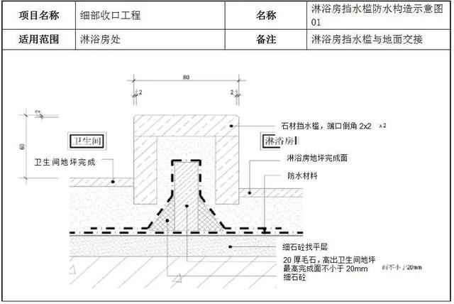 14个细部节点优化方案，极致细节之美，值得学习