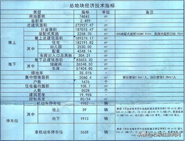 石家庄公布最新征地计划！涉及长安区、桥西区、高新区、正定县……