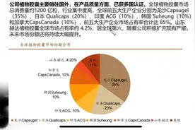 药用胶囊聊一聊图片