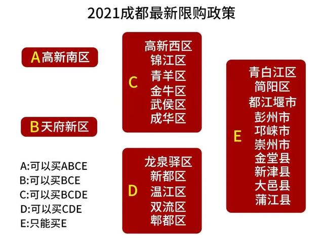 成都限购2021年大全：社保+户口+功能区区域间限购+限购套数