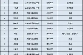 最新消息！2021年山东省清华、北大保送生拟录取名单公示图片