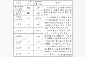 刚刚，孝感中考分数线确定图片