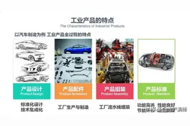 近五年买房，千万不要买装配式住宅图片