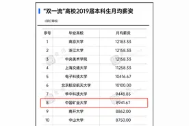 年薪超10万！双一流高校2019届毕业生薪酬排名，中国矿业大学位居第8图片