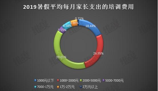 孩子叛逆教育收费(图5)