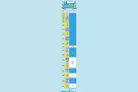 广东20地市明确中小学返校复课时间，最全时间表梳理图片