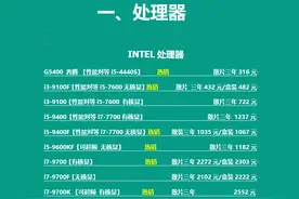 2020年3月14日电脑行业配件报价。电脑小匠综合分析列举图片