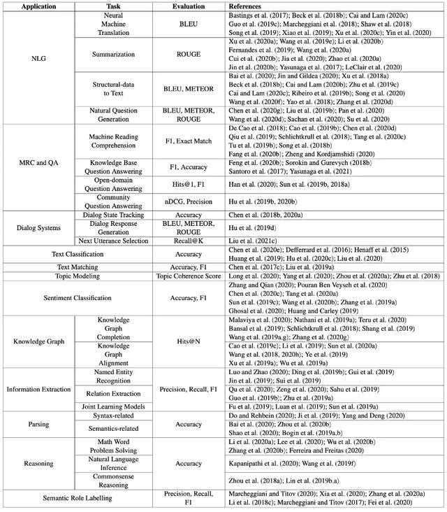 ���˲�ʿ��127ҳ���ģ���Ȼ���Դ�����ͼ����������ŵ���ͨ