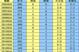 李太阳2021056期排列三推荐：本期参考两码56图片