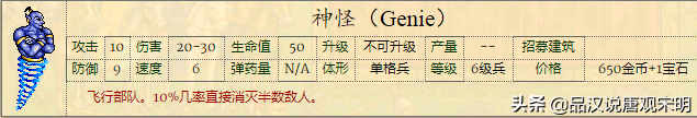 种族设定不平衡的英雄无敌2，却是英雄无敌系列里经典之作？