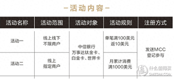 建行信用卡积分兑换商城，建行信用卡积分兑换商城官网 配图68
