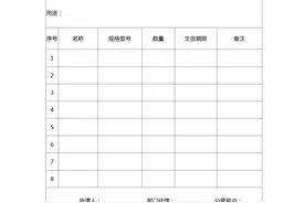 完整一套采购流程管理制度（内附：请购表、询价表、比价议价表）图片