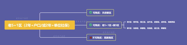 解读：父母投靠入户，有成都的购房资格吗？