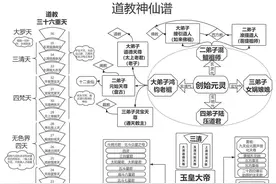 中华道教神仙谱一览表图片