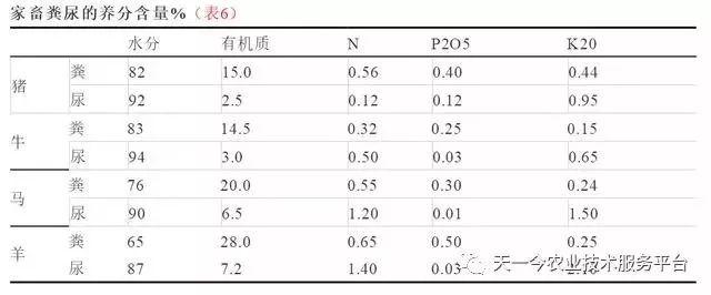 有机肥选择困难症！各种有机肥原料及性质分析大全