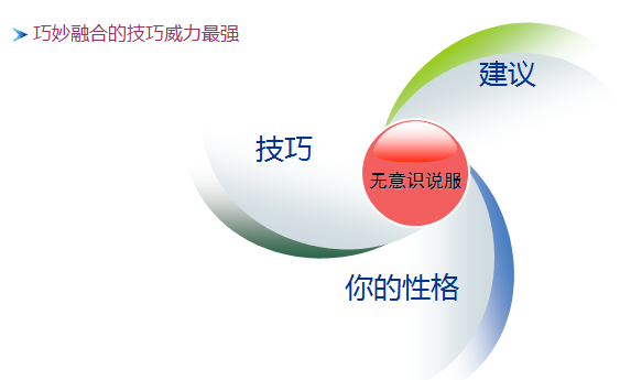 营销界无价的营销培训
