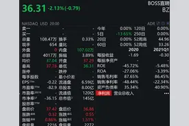 Boss直聘、运满满、货车帮被审查！信息安全问题不容挑战，概念股大涨图片