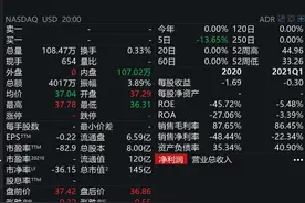 Boss直聘、运满满、货车帮被审查！信息安全问题不容挑战，概念股大涨图片
