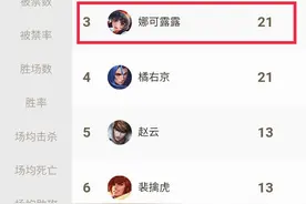 为什么T3打野娜可露露在世冠大受欢迎？她比云中君等打野强哪？图片