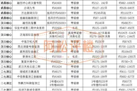 如果我有1000万，会这样买房图片