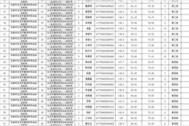 速看！龙岩、三明公考5月15日面试成绩排名公布图片