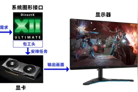 千元万元全都有，差评献给大家的暑期装机单图片