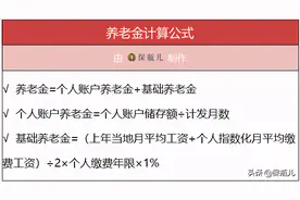 社保交15年就不用交了？信了你就亏大了图片