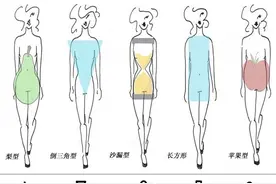 长这么大，你真的了解自己的体型吗？图片