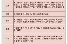 参加省考的考生请注意，这些省份限制户籍严格图片