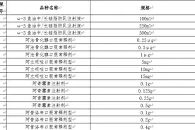 重磅！第五批国采，报量目录传出（附名单）图片