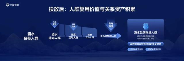 “内容为王”来了,核变中的酒水商业生态与逻辑