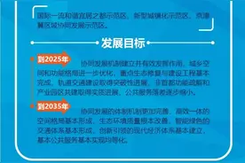 北京市通州区与河北省三河、大厂、香河三县市协同发展规划图片