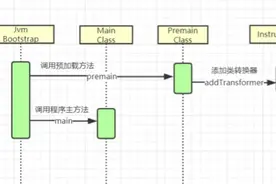 字节码增强技术之 Java Agent 入门图片