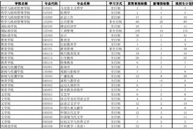 考研院校分析｜陕西师范大学图片