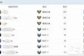 最孤独玩家: 一个游戏玩了15年, 整个服务器只有他一个人!图片