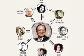 金庸家世显赫：蒋英是他堂姐，徐志摩是他表哥，琼瑶是他表外甥女图片