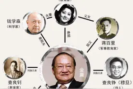 金庸家世显赫：蒋英是他堂姐，徐志摩是他表哥，琼瑶是他表外甥女图片